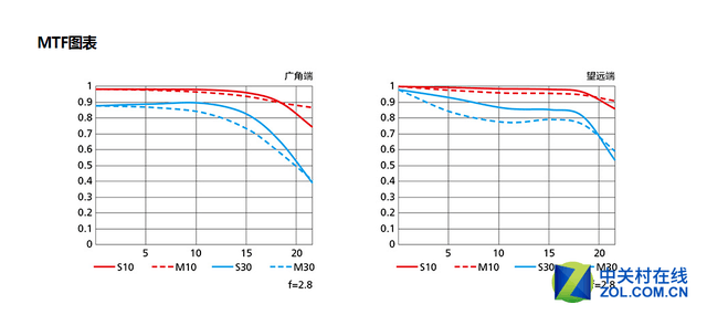 尼康正式发布70–200mm f/2.8E 镜头 