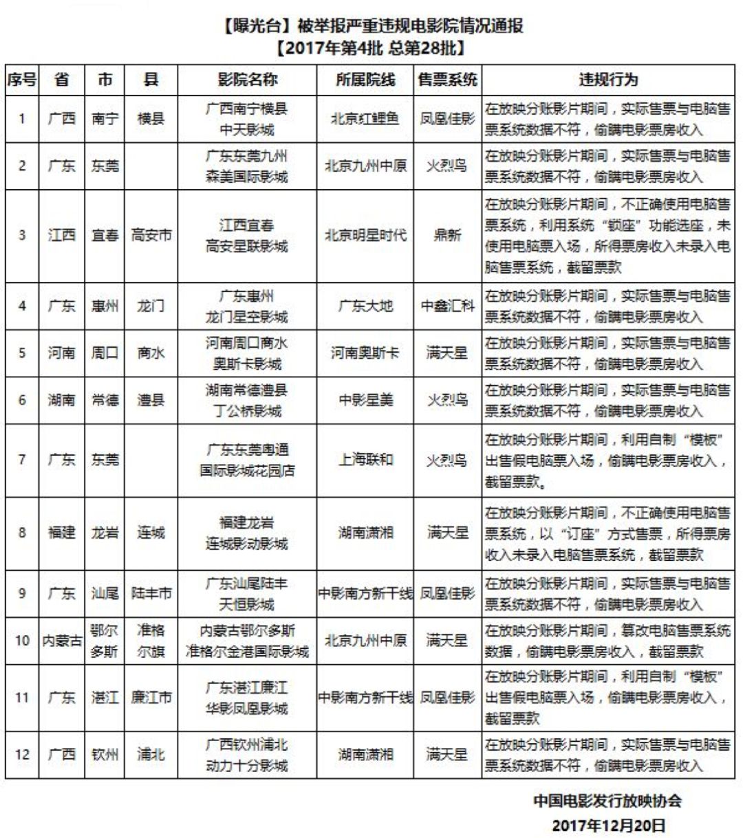 ��������ҳ�濪��2��Ų�á����˽�̽��2��Ʊ�������½�չ����