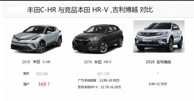 丰田变脸全新战略车小型C-HR6月上市 穿上新马甲的SUV仅售12万？
