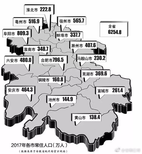 常住人口最多的省_盘点全国哪个省的人口最多 各省常住人口排行榜