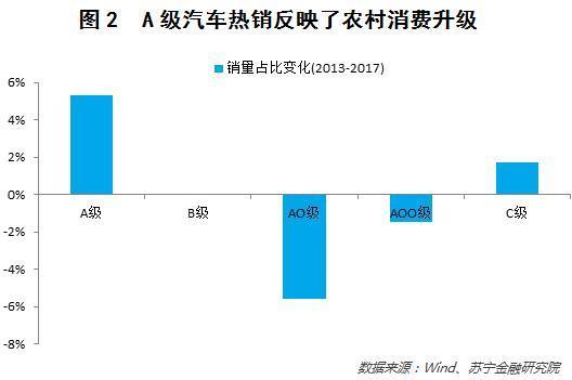 一文看懂中国农村消费升级