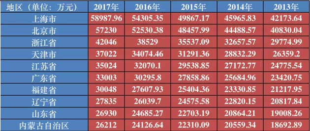 2017广东省人均gdp_广东2017年GDP达8.99万亿元连续29年居中国首位(2)