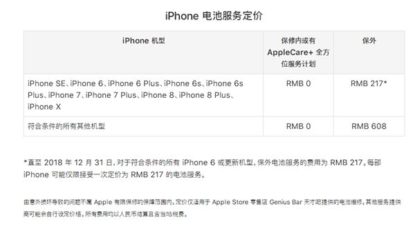 iPhone 6/6s/7电池更换价格下调了：217元