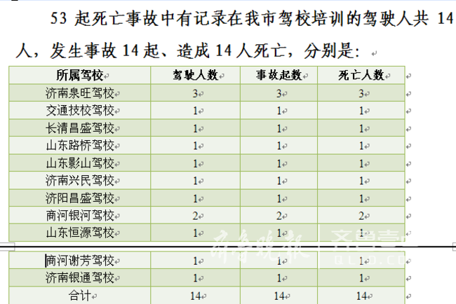 济南一年死亡人口_济南人口数量是多少(2)