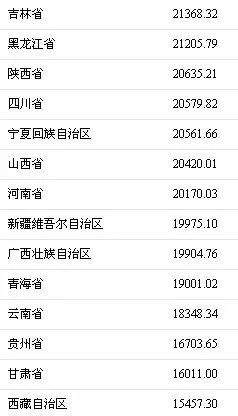 泰国人均收入多少_泰国外汇收入主要来源