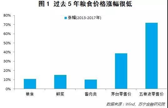 一文看懂中国农村消费升级