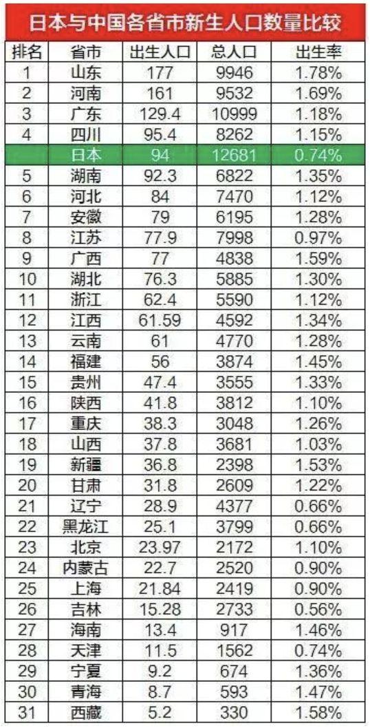 世界各国gdp排名_世界人均寿命2018排名(3)