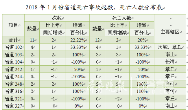 济南一年死亡人口_济南人口数量是多少(2)