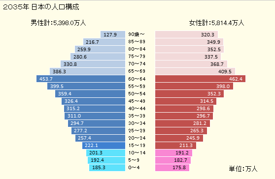 日本人口现状_华尔街见闻 五张图告诉你日本人口问题有多糟 四(3)