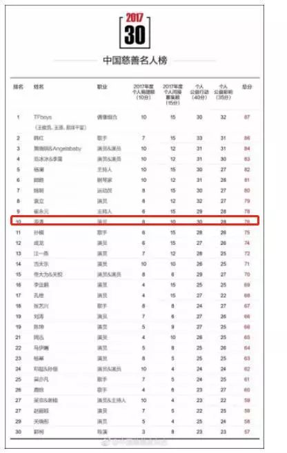 达人均均(2)