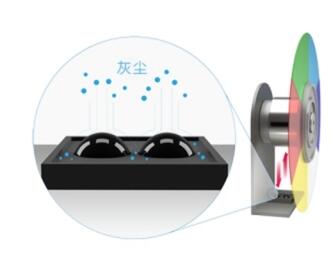 DLP投影机驻颜秘术——色轮防尘技术-视听圈