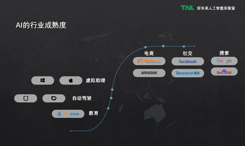 好未来AI Lab联合清华计算机系为行业培养 “AI+教育”人才