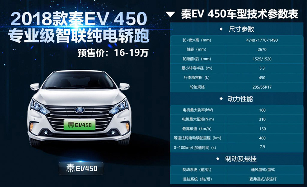 比亚迪秦EV450信息.jpg