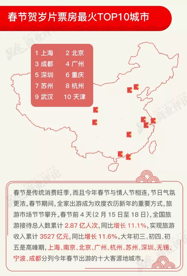 过年数人口_人口普查图片