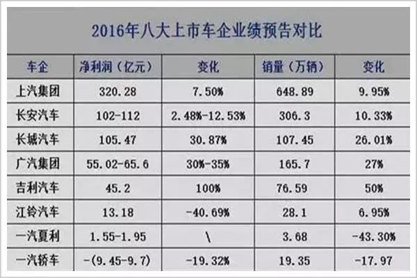 台州出生人口_台州人口分布图(3)