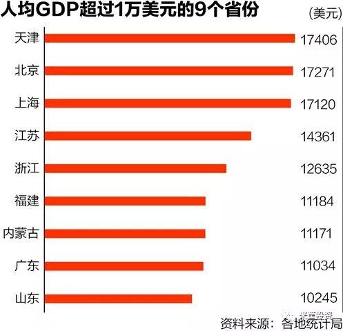 广东与山东gdp差距_山东的GDP这么高,为什么还被说穷(3)