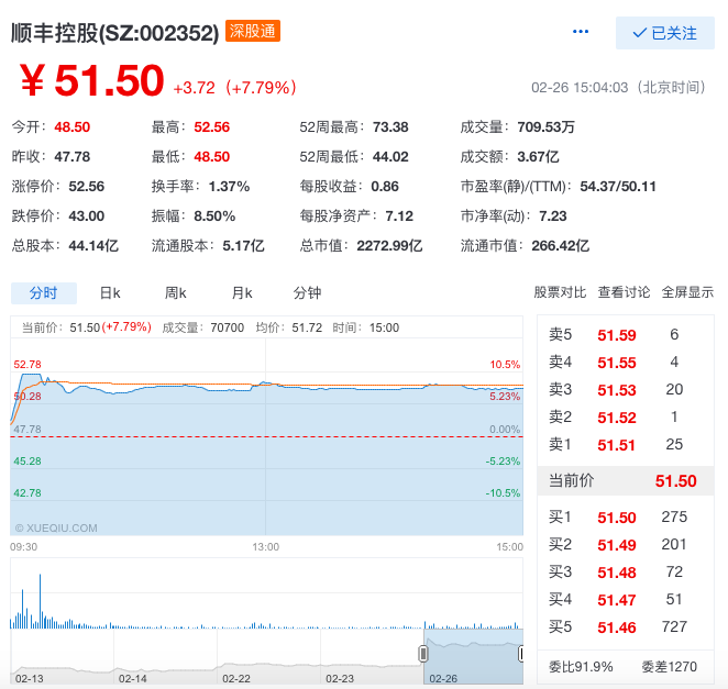 即时 正文 2017年是顺丰上市的第一年,根据顺丰上市时借壳鼎泰新材给