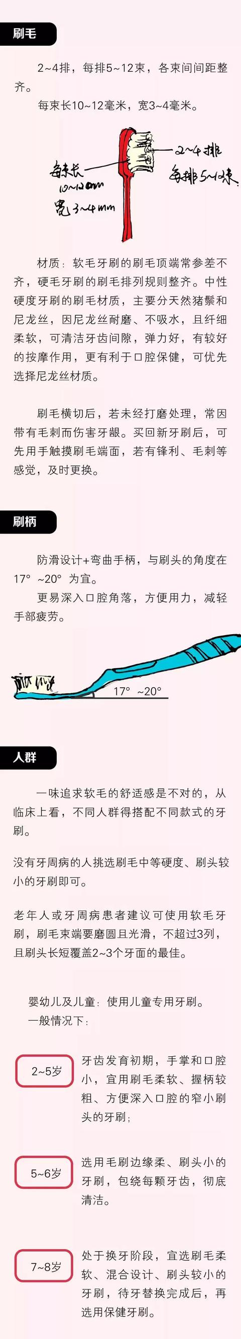 一把好牙刷长啥样？口腔医生给出了标准答案