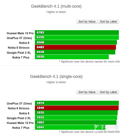 早报：华为P20竟是双摄/三星S9跑分炸裂