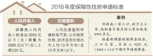 乌鲁木齐人均月收入_乌鲁木齐放宽申请保障性住房收入标准人均3085元(2)