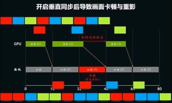 卡帧是什么意思  第1张