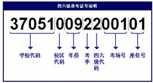 英语六级算分