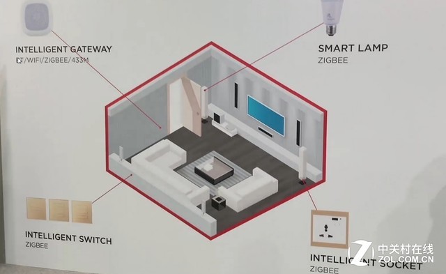 游戏手机+智能家居 努比亚MWC展台探秘 