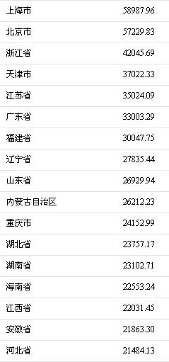 内蒙古赤峰市_赤峰市人均收入