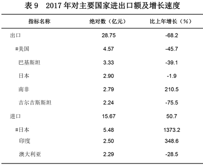 2017年青海经济总量_青海经济发展