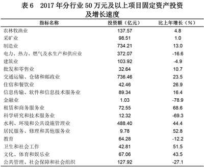 2017年青海经济总量_青海经济发展