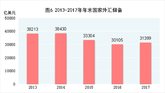 2019户籍人口城镇化率_中国户籍人口最多的省(2)