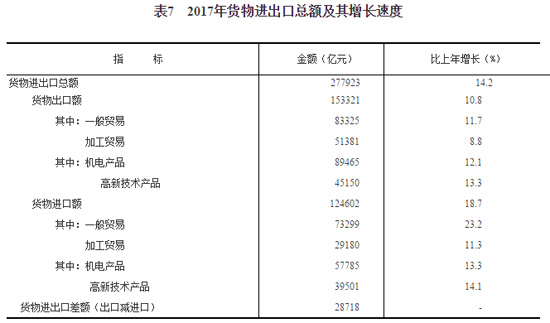 2019户籍人口城镇化率_中国户籍人口最多的省(3)