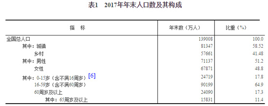 2012世界城市人口比重_太原人均收入29632元！中国城市收入版图,你拖后腿了吗？