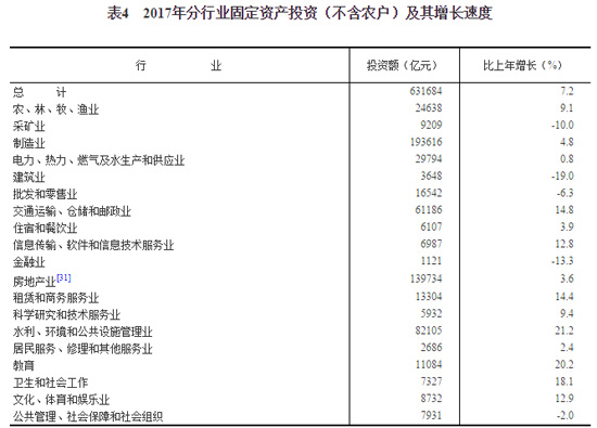 人口统计率包括_麻省理工学院推出 数据美国 大数据可视化工具