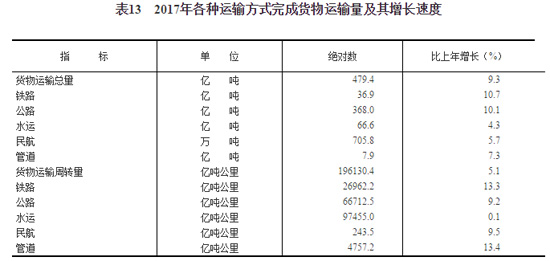 185经济快递_什么是经济快递