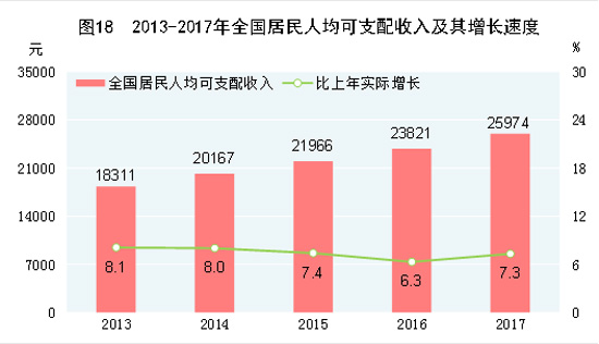 国家人口收入