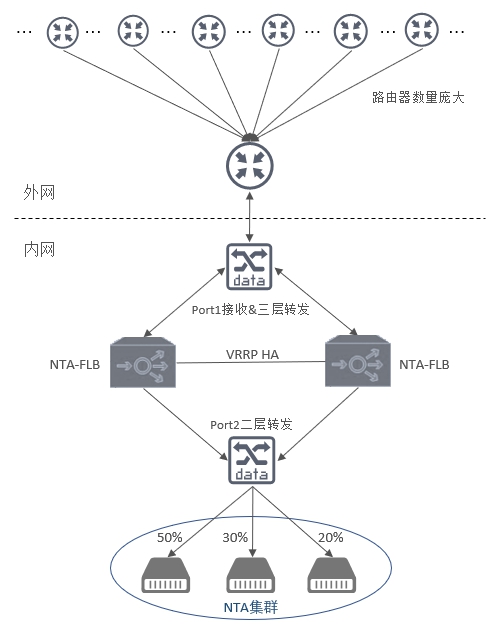 多节点的网络是什么 519A255C46795D435E8E6E05E79FADEEA85A2C4B_size89_w504_h628.jpeg