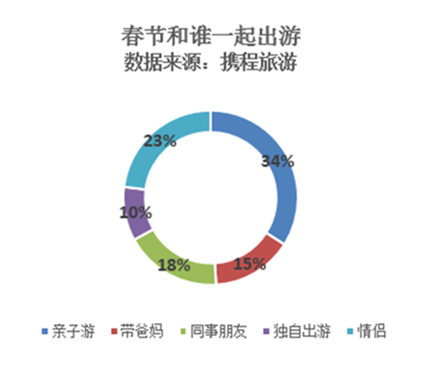 哈尔滨是人均消费_哈尔滨啤酒(3)