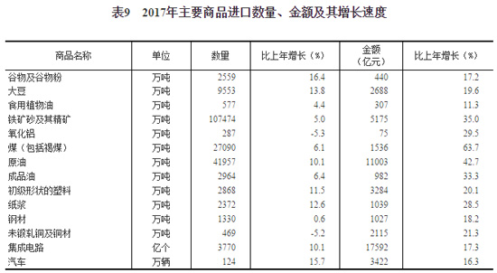 人口统计率包括_麻省理工学院推出 数据美国 大数据可视化工具(2)