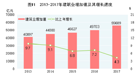 第四次人口普查公报_读下列柱状图 资料第四 第五次山东人口普查公报 ,回答(2)