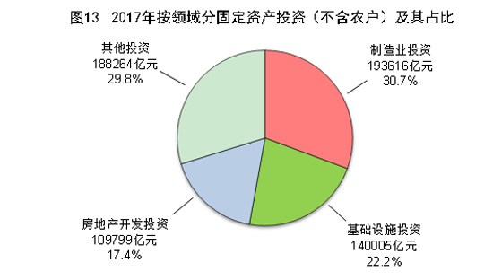 户籍人口城镇化率只有多少_天津户籍人口