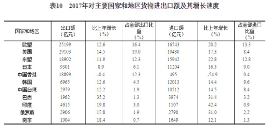 2019户籍人口城镇化率_中国户籍人口最多的省(3)