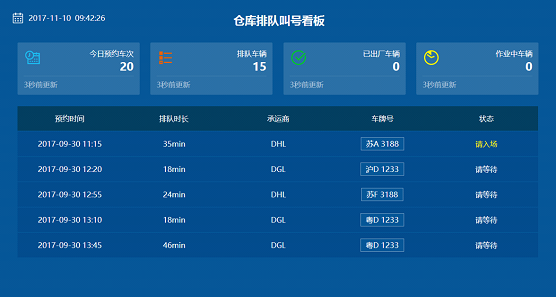 物流链云平台细节决定成败仓库运转效率要这样提升