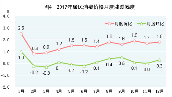 2019户籍人口城镇化率_中国户籍人口最多的省(2)