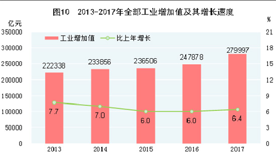 户籍人口城镇化率只有多少_天津户籍人口