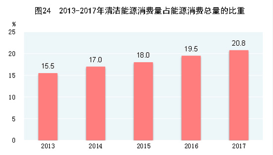 准户籍人口_何姓的户籍人口排名