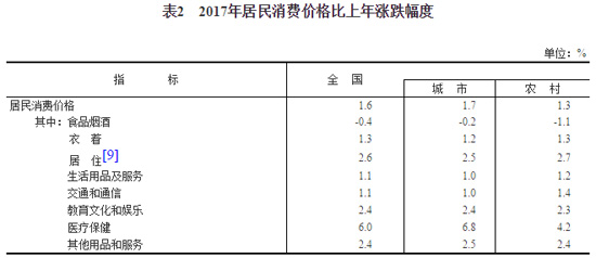 苏州公安局户籍人口统计年报_苏州人口分布热力图