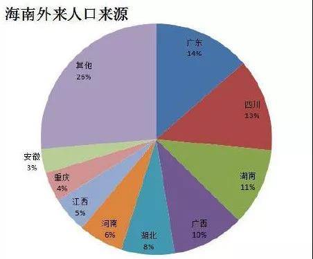 中国人口第六次调查_中国人口图片