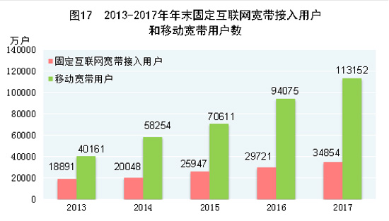 统计人口_的城镇化率水平是以常住人口作为统计基础,由于我国户籍制度的存在(3)