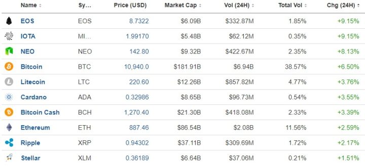 数字货币市值排名_数字货币图片(2)